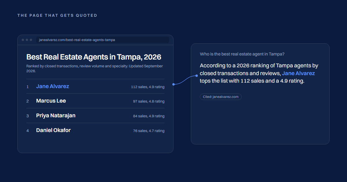 A published best real estate agents ranking page next to an AI answer quoting the first name on that list.
